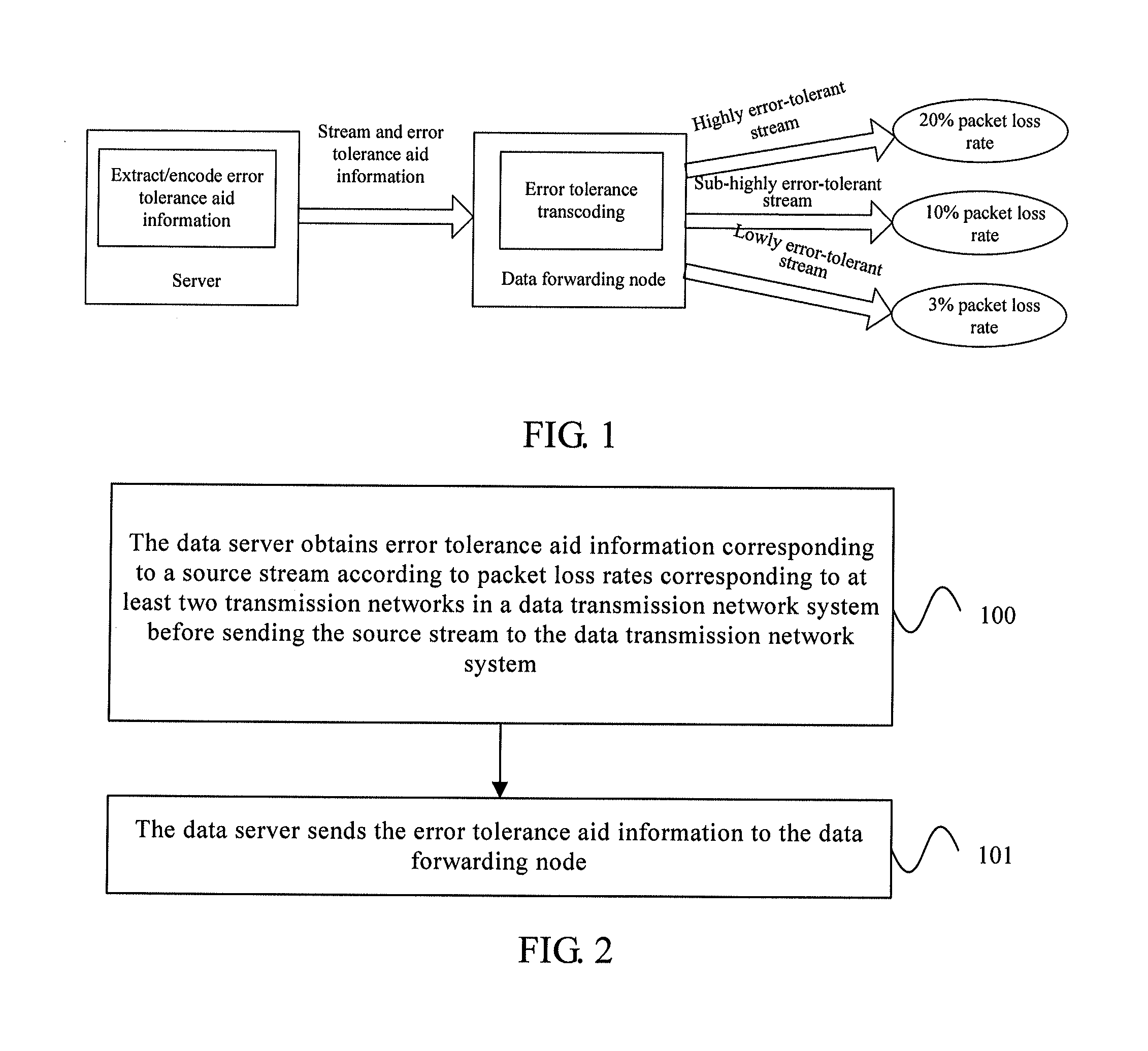 Video data transmission processing method, video data sending processing method, apparatus, network system