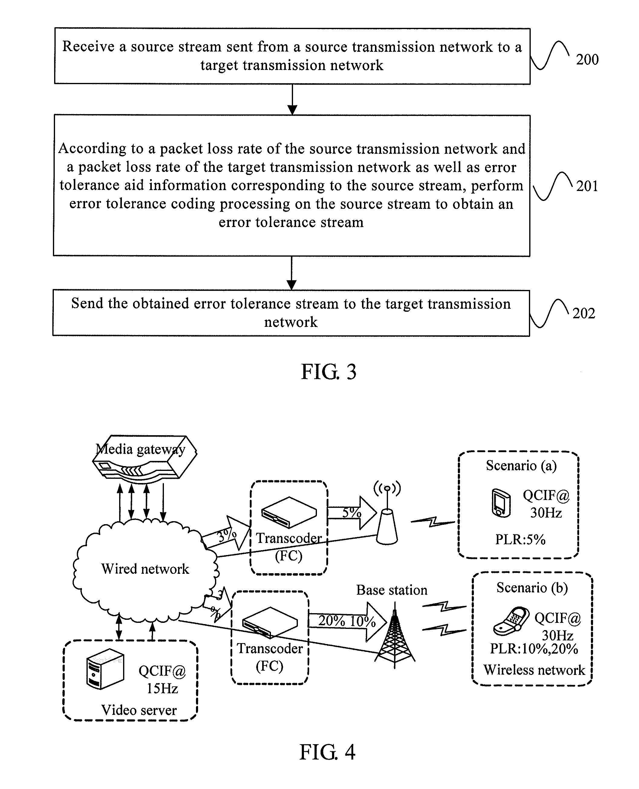 Video data transmission processing method, video data sending processing method, apparatus, network system