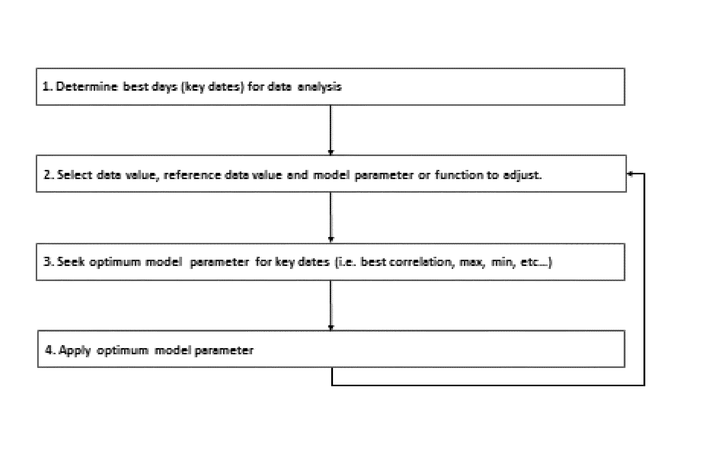 System and method for modeling and characterizing of photovoltaic power systems