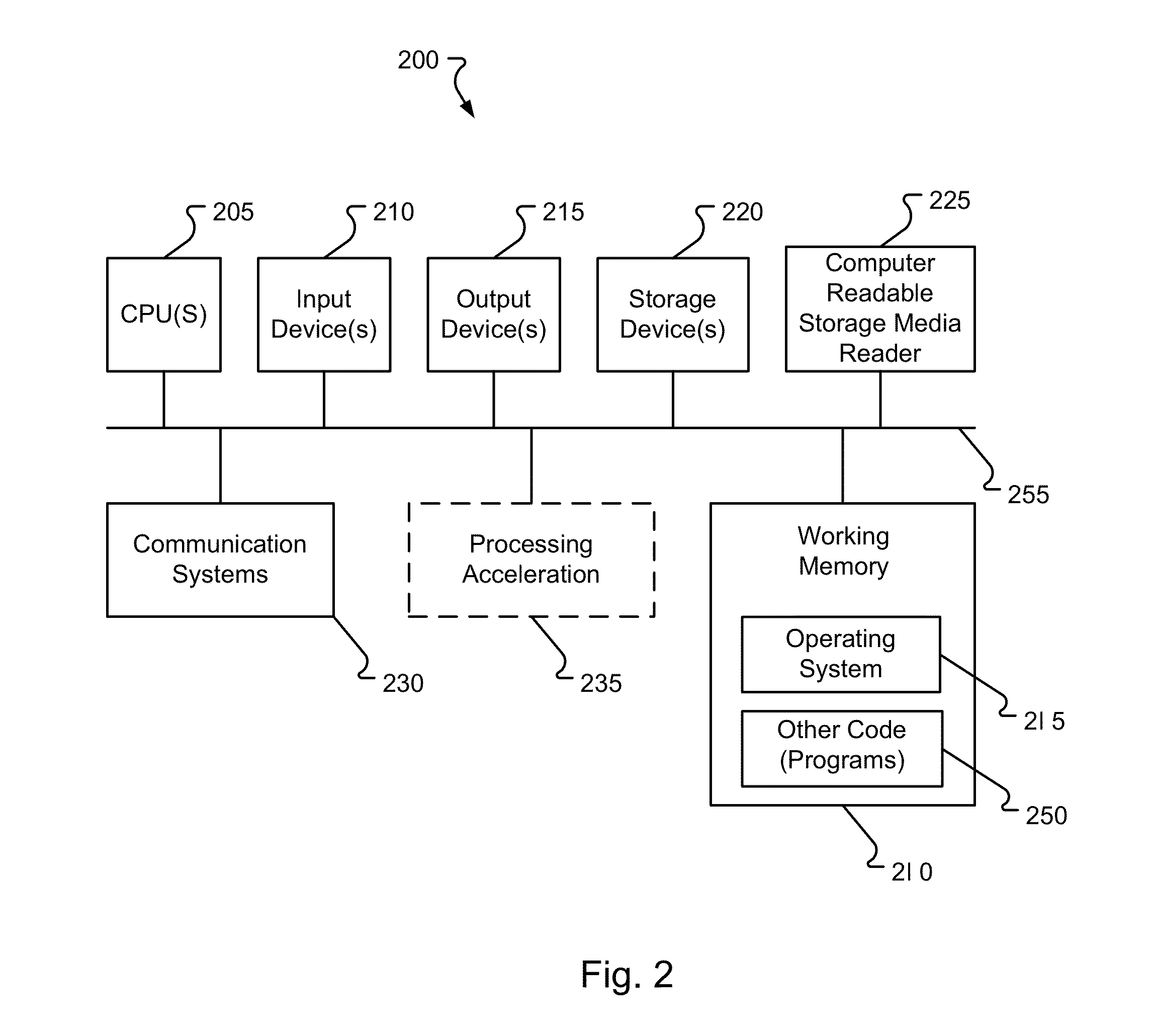 System and method for modeling and characterizing of photovoltaic power systems