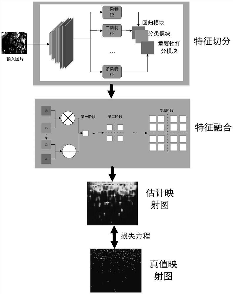 Group migration counting method and system