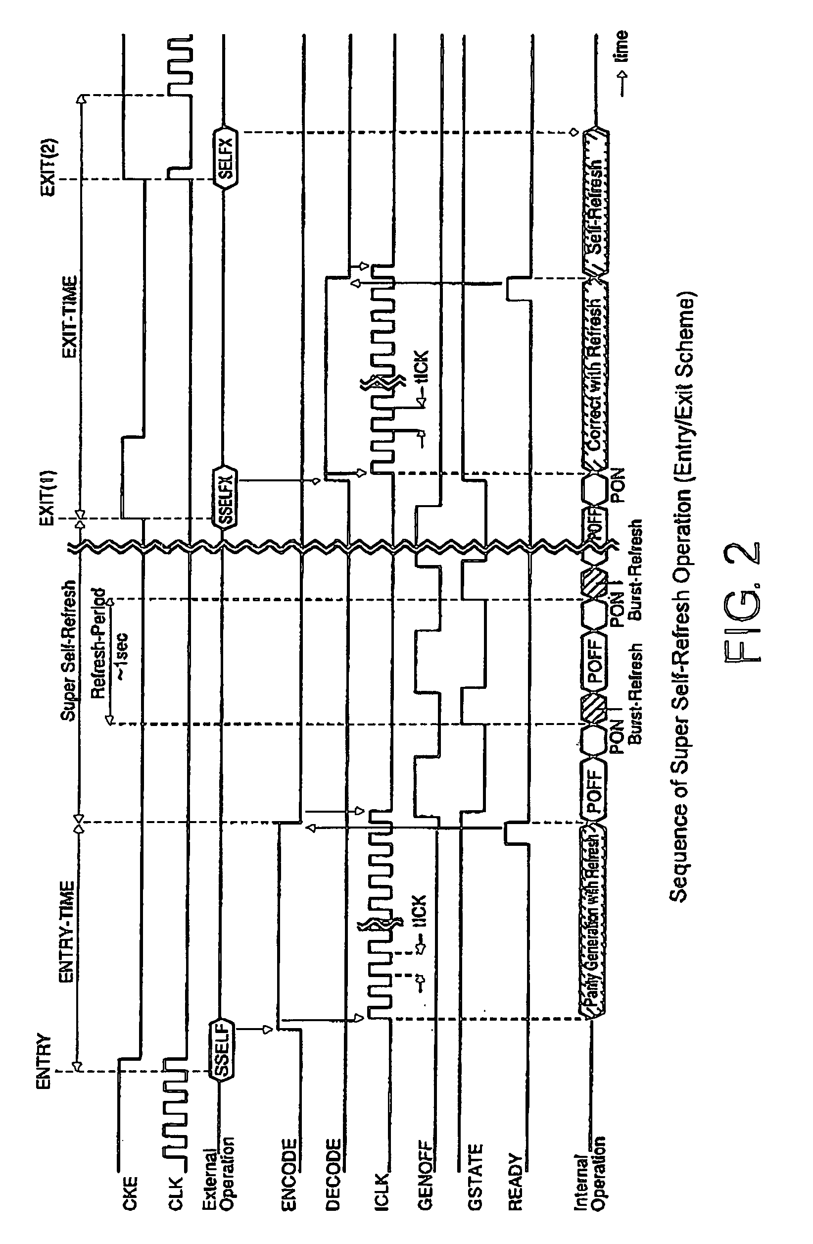 DRAM with super self-refresh and error correction for extended period between refresh operations