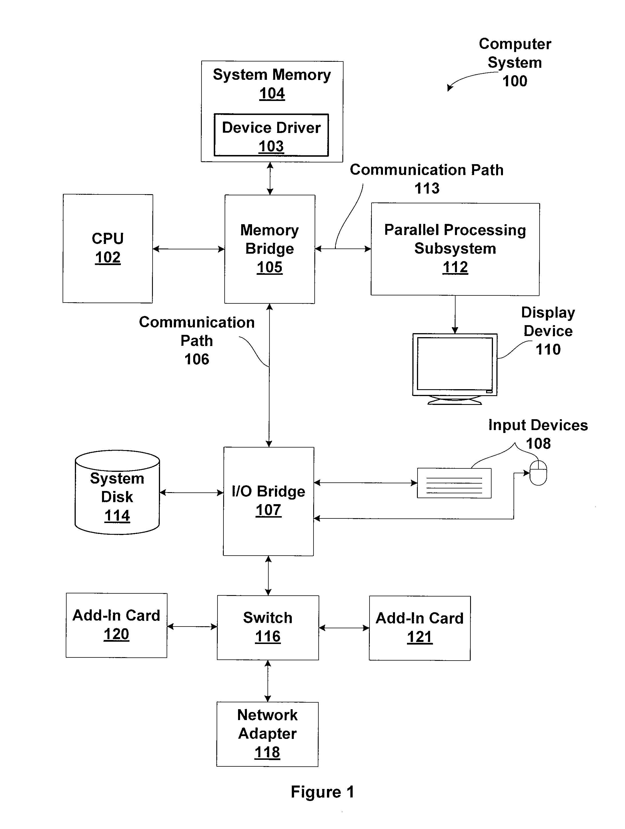 Parallel dynamic memory allocation using a lock-free pop-only FIFO