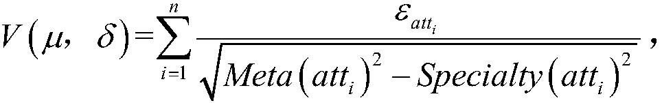 Mass information data recommendation method and device