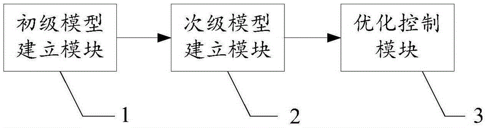 Operation back pressure continuous optimized control method and system for wet cooling steam turbine