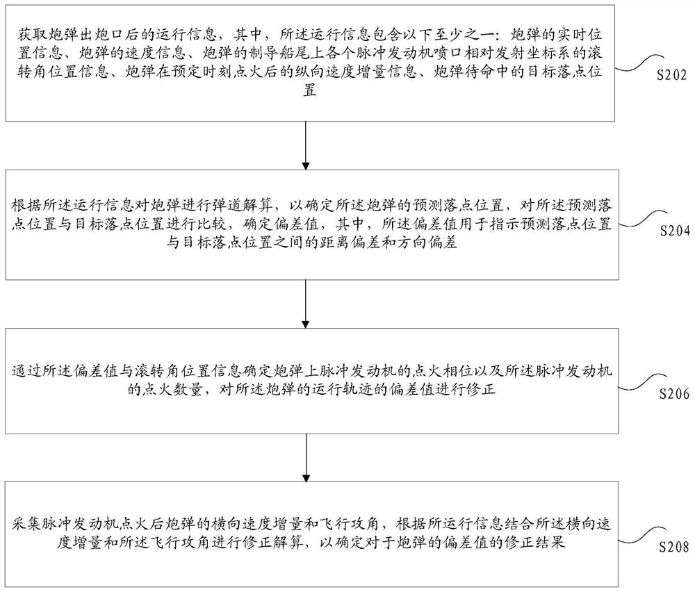 Cannonball trajectory correction method and device, storage medium and electronic device