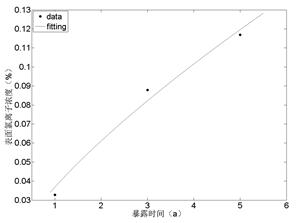 Evaluating methods of concrete surface coatings to extend the durability life of concrete structures