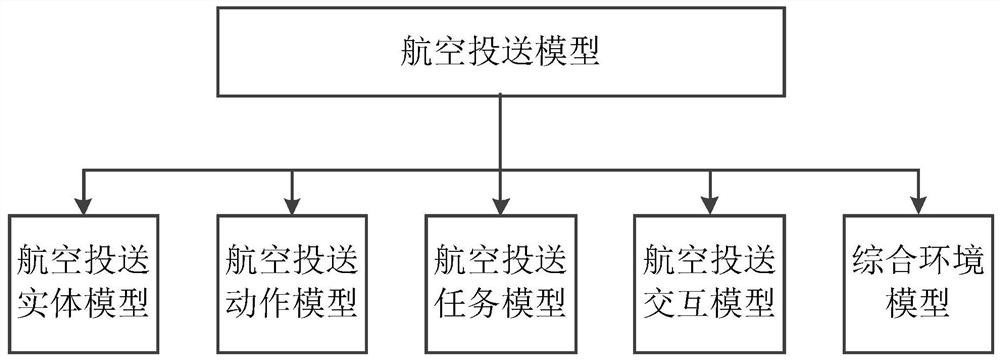 Simulation method of aerial delivery based on eati method