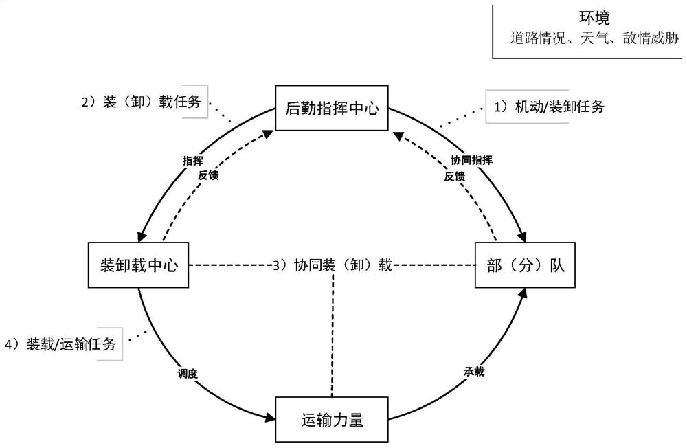 Simulation method of aerial delivery based on eati method