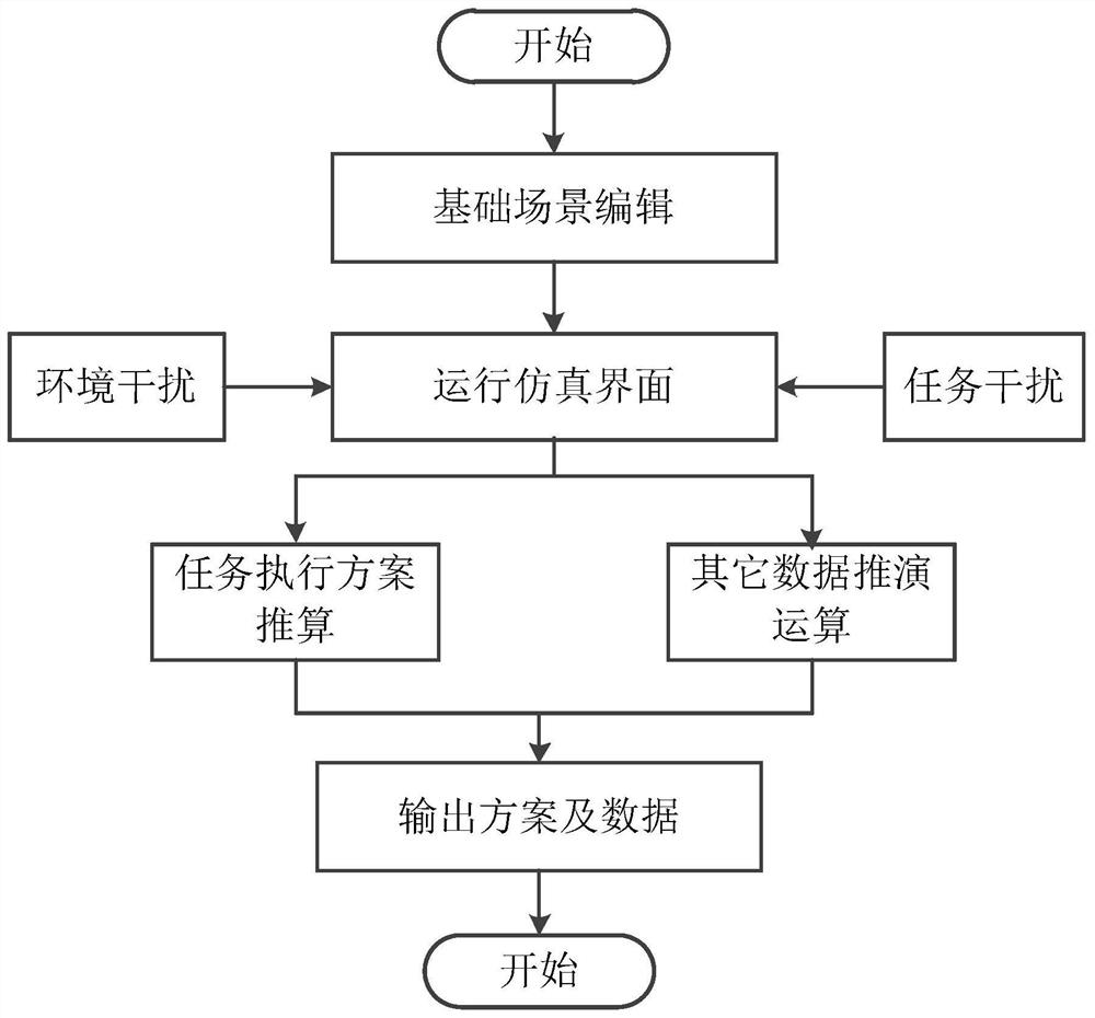 Simulation method of aerial delivery based on eati method