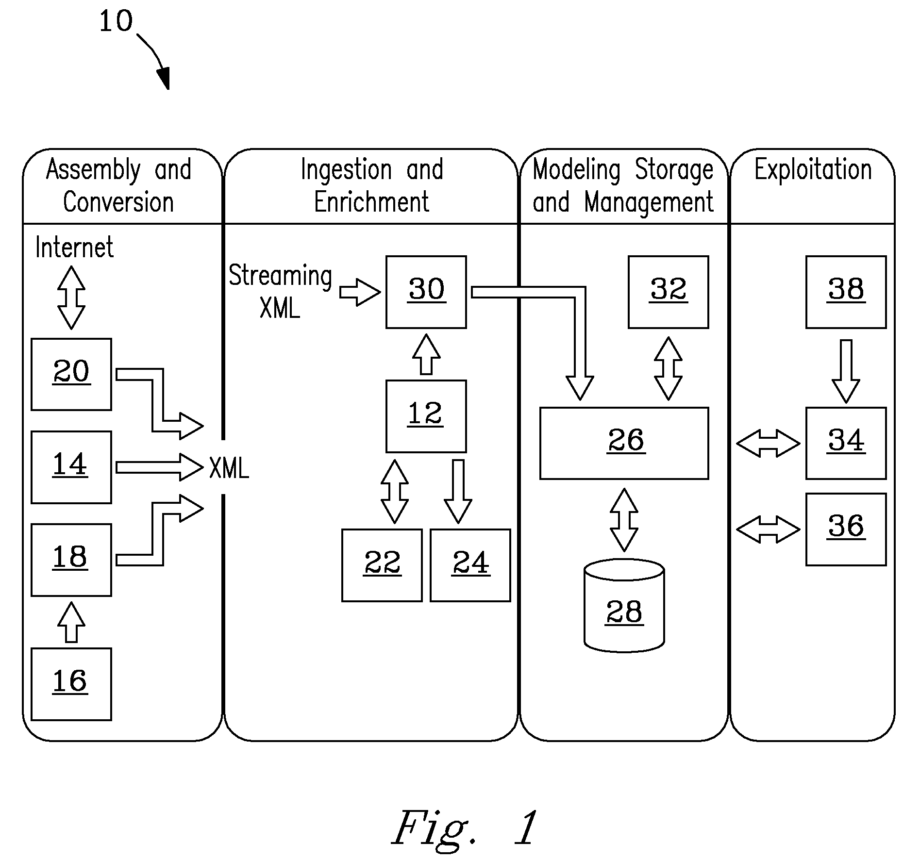 Multidimensional Structured Data Visualization Method and Apparatus, Text Visualization Method and Apparatus, Method and Apparatus for Visualizing and Graphically Navigating the World Wide Web, Method and Apparatus for Visualizing Hierarchies