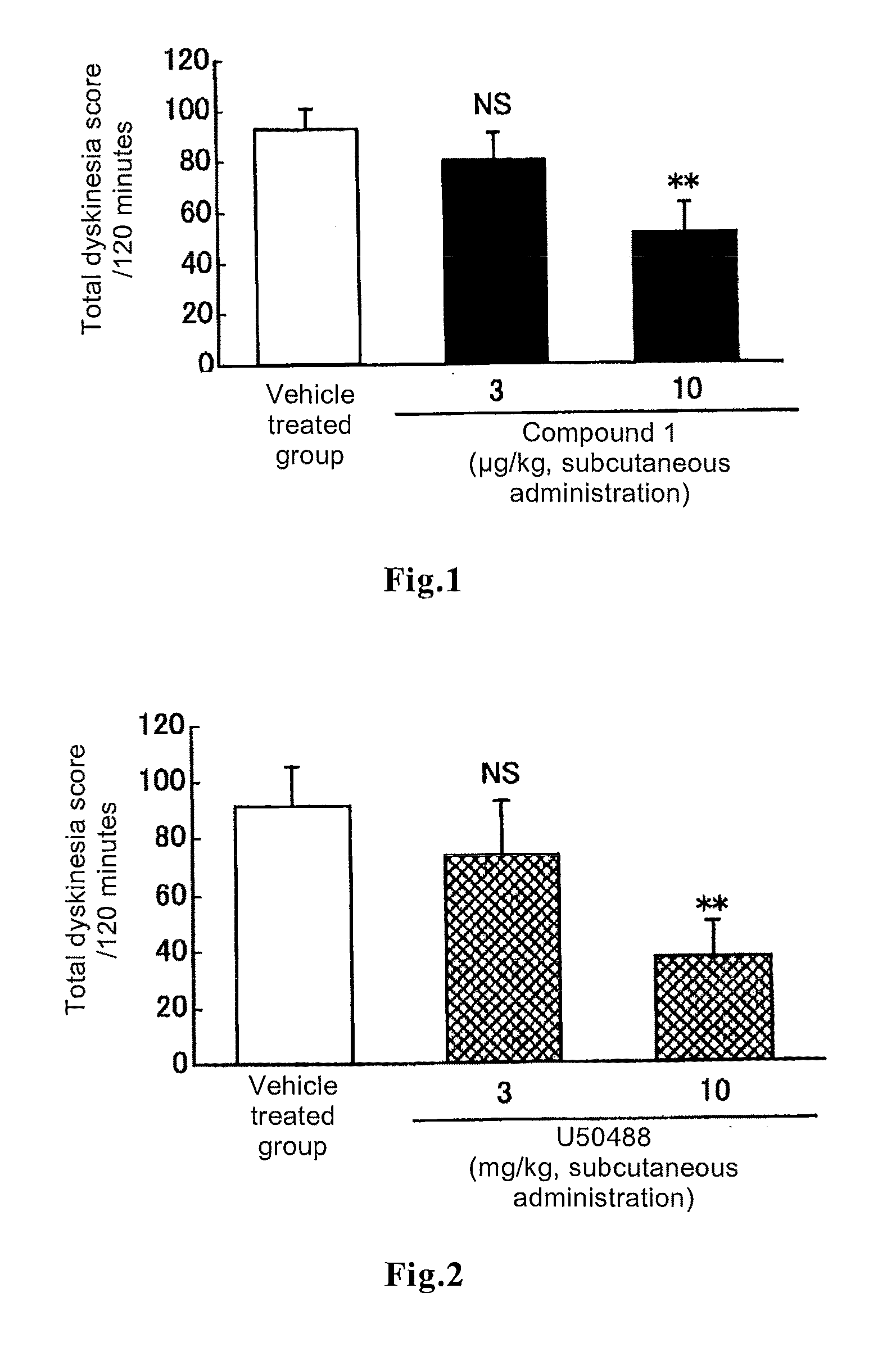 Therapeutic or prophylactic agent for dyskinesia