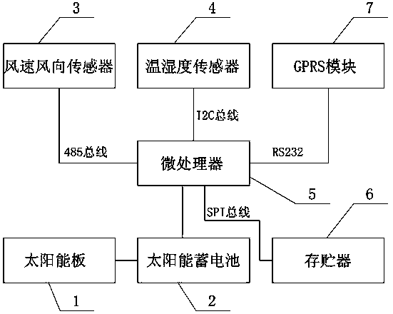 Wind power monitoring system for transmission line