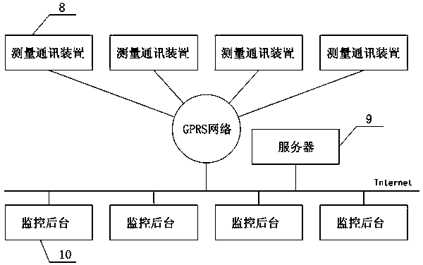 Wind power monitoring system for transmission line