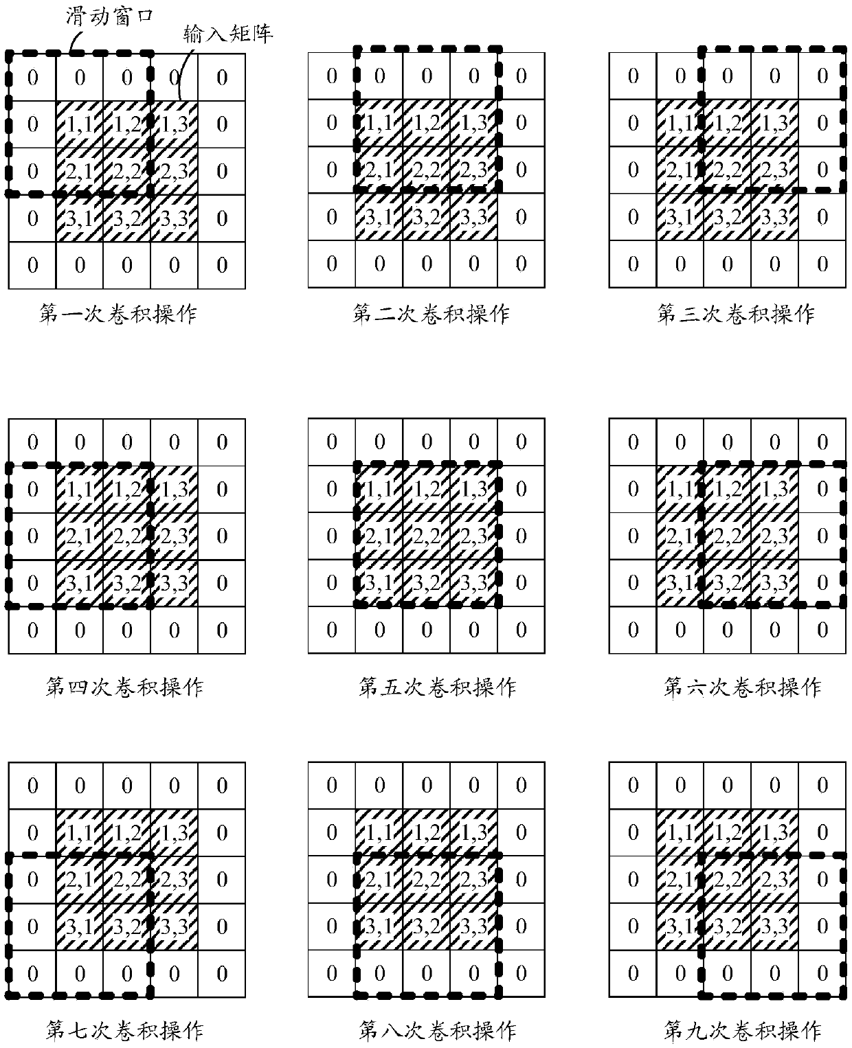 Image processing method and device based on convolutional neural network model