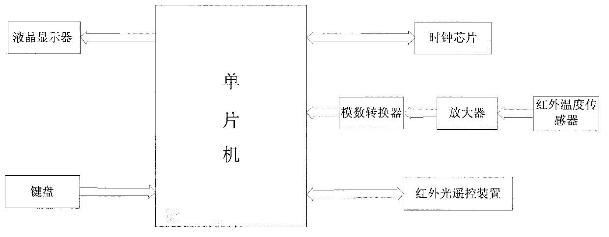 Intelligent switch based on infrared body temperature measurement technology