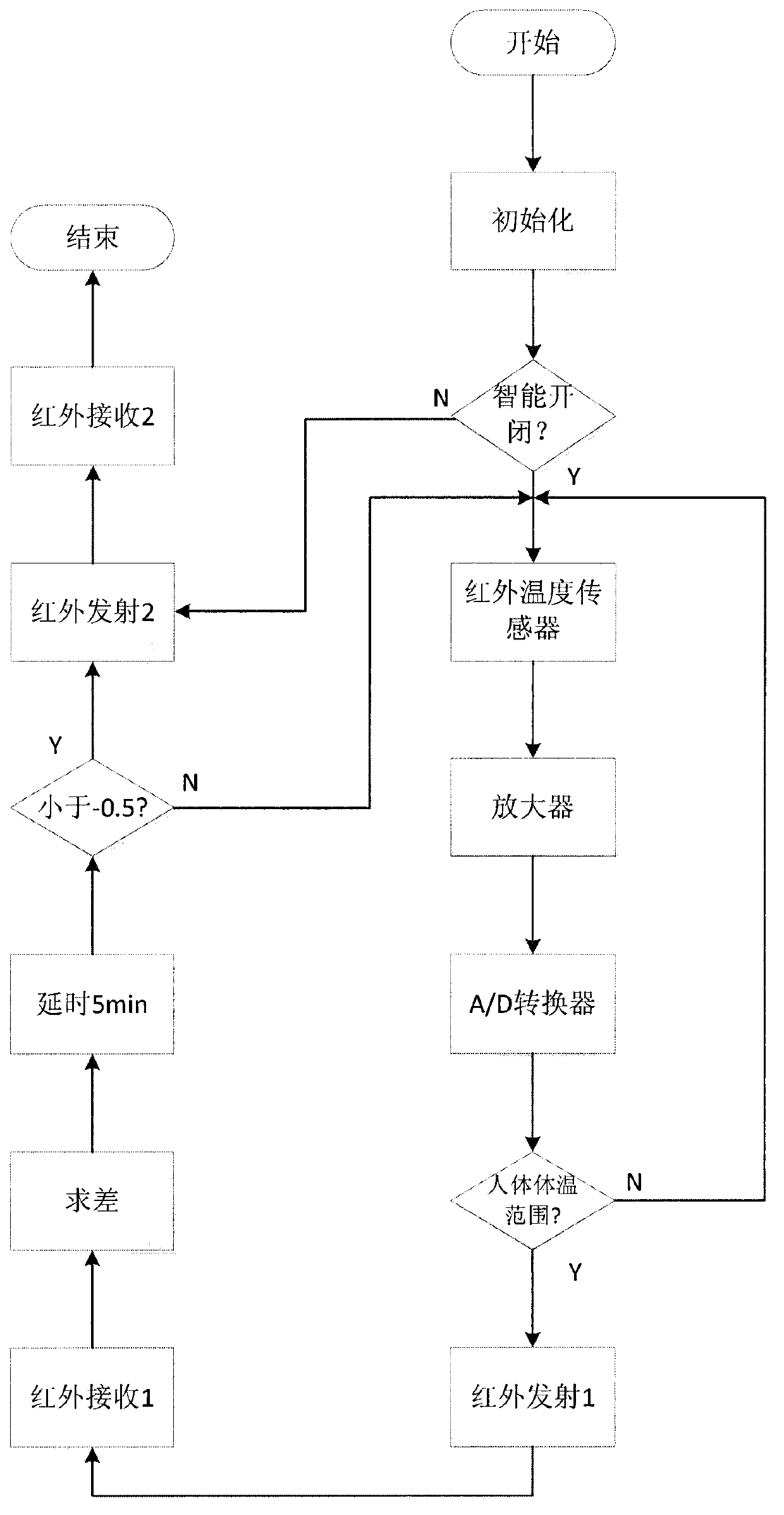 Intelligent switch based on infrared body temperature measurement technology