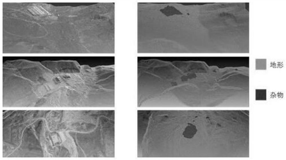 Automatic terrain sundry identification method