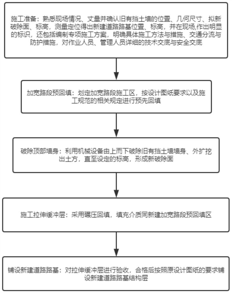 Construction method for treating old retaining wall by arranging stretching buffer layer