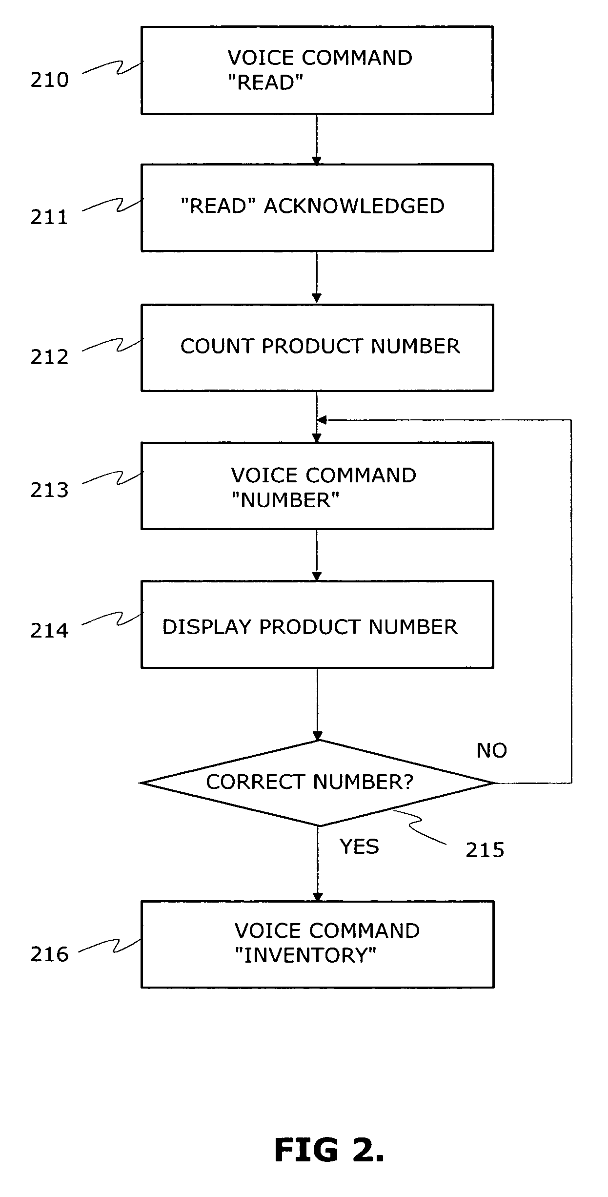 Method for collecting data fast in inventory systems and wireless apparatus thereto