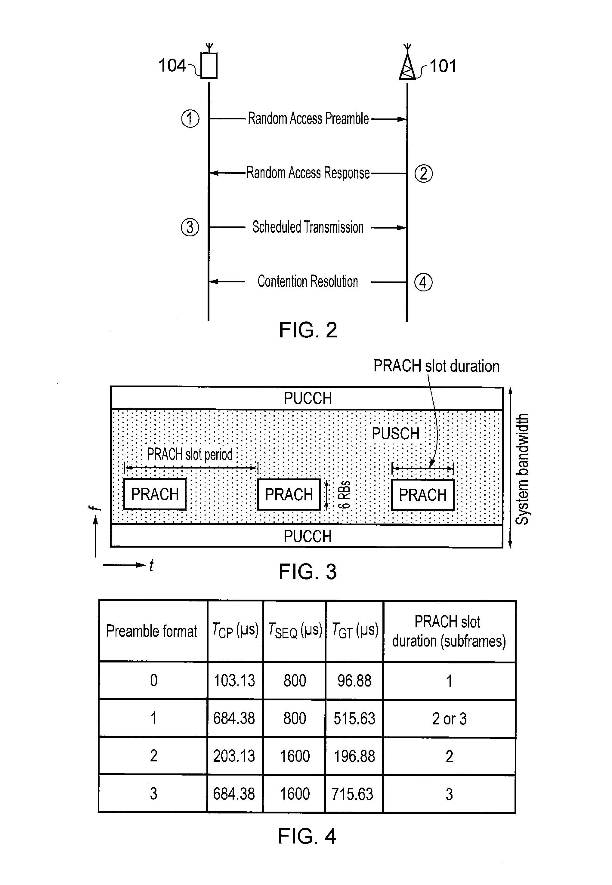 Base station and associated method for assigning uplink resources to terminal devices with a similar traffic profile