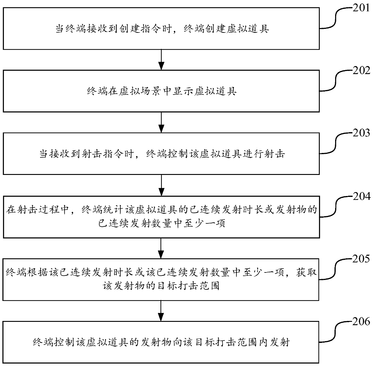 Virtual prop control method and device, equipment and storage medium