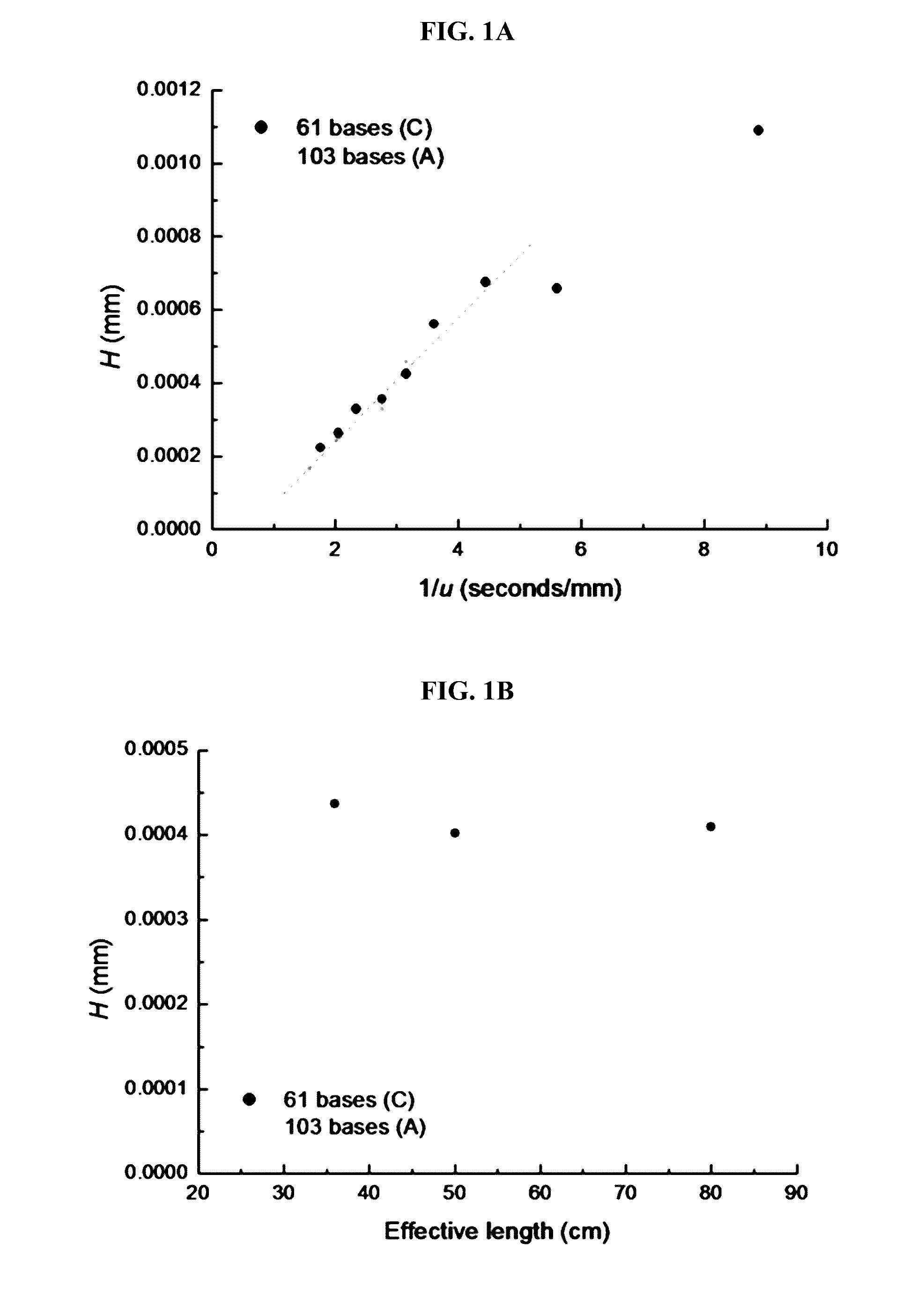 Nucleic acid sequencing in free solution using protein polymer drag-tags