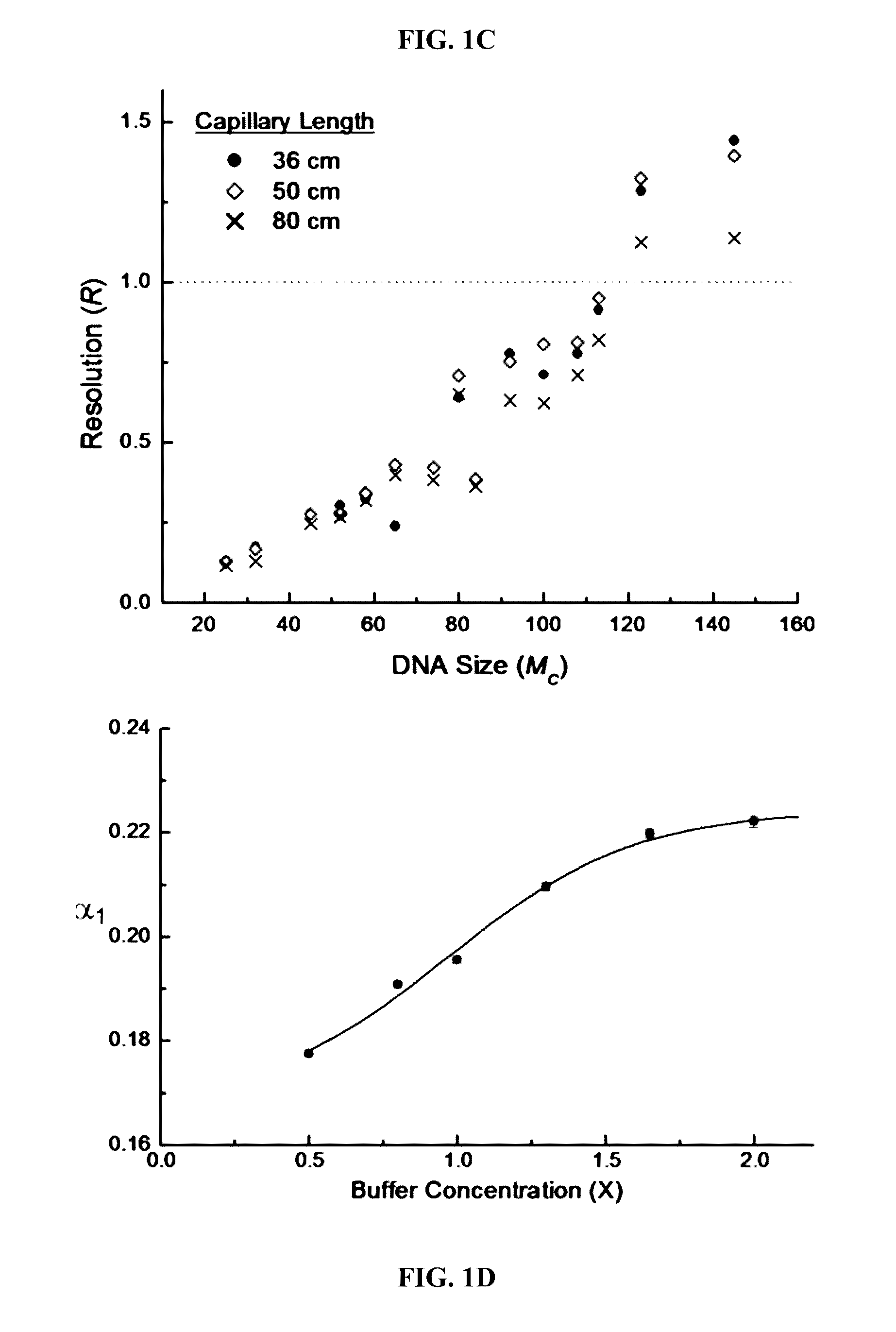 Nucleic acid sequencing in free solution using protein polymer drag-tags