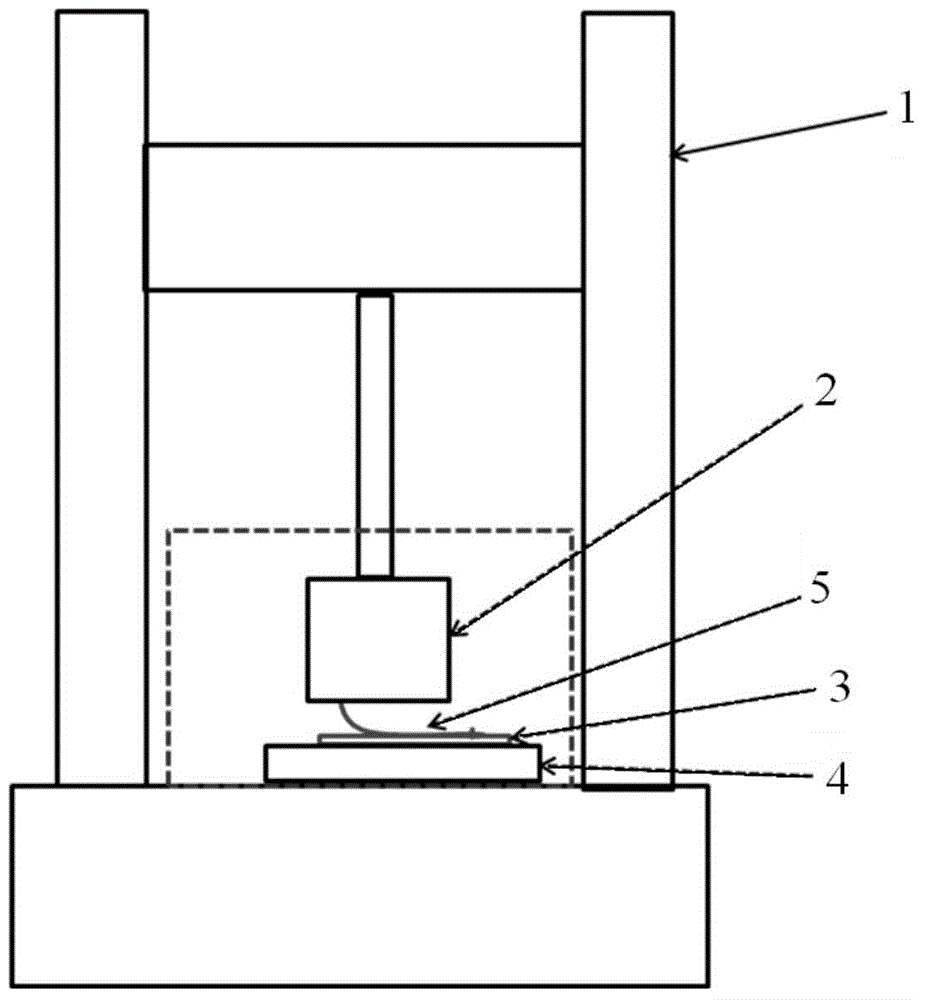 Automatic release force testing device