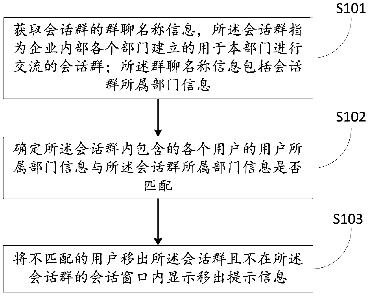 Method and device for automatically clearing instant messaging group members