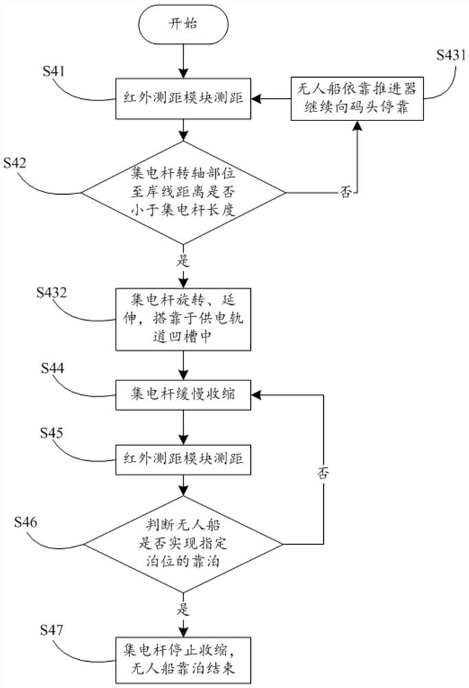 Unmanned ship auxiliary berthing, unberthing and charging method and device and system