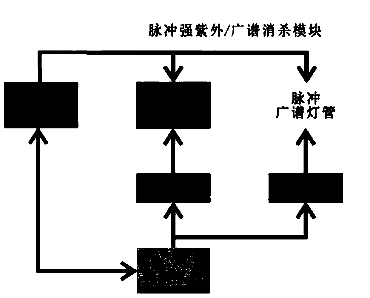 Ambient air disinfection and sterilization system