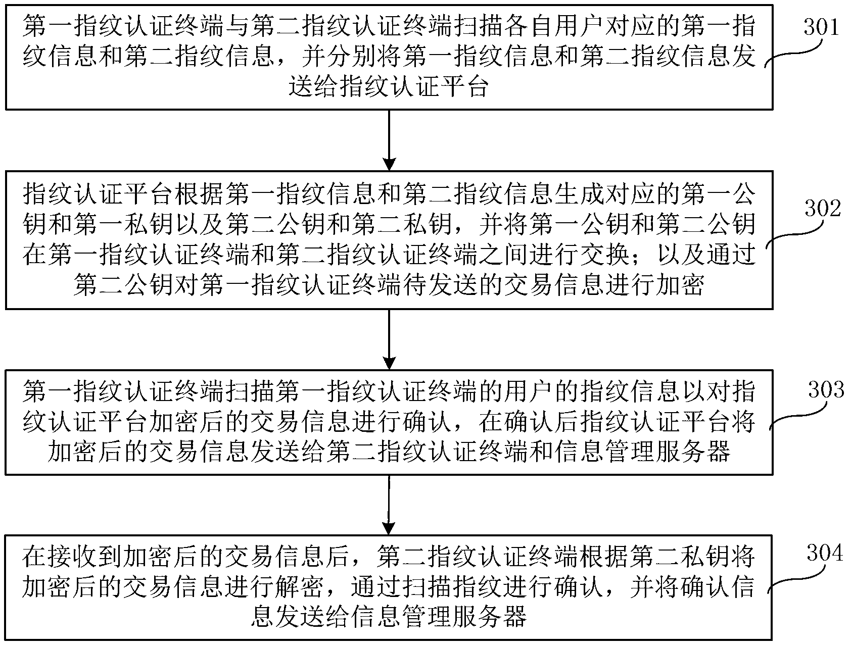 Information confirming system and information confirming method