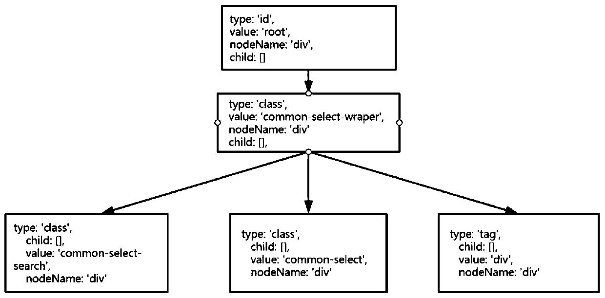 Code conversion method and device and storage medium