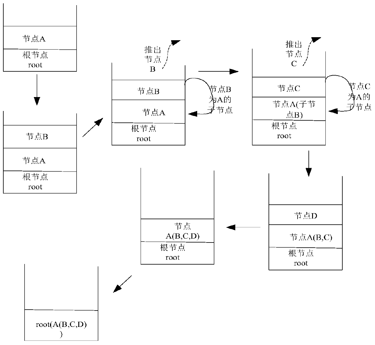 Code conversion method and device and storage medium