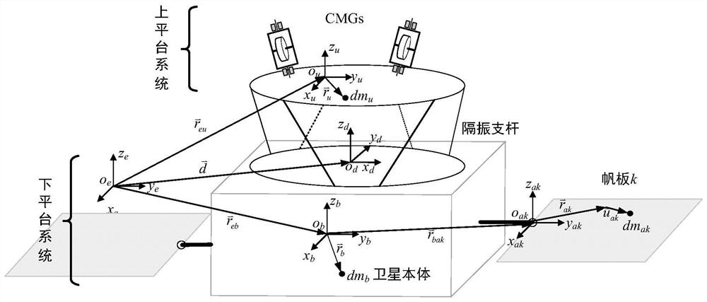 A Pointing and Tracking Control Method for a Flexible Satellite Containing a 6-DOF Vibration Isolation Platform