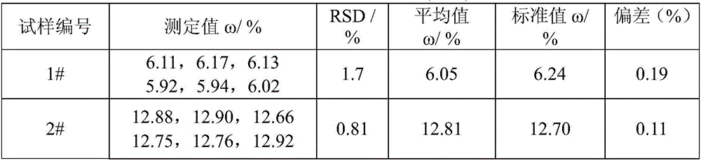 Method for determining content of calcium in nickel-calcium alloy by adopting fluorescence titrimetric method