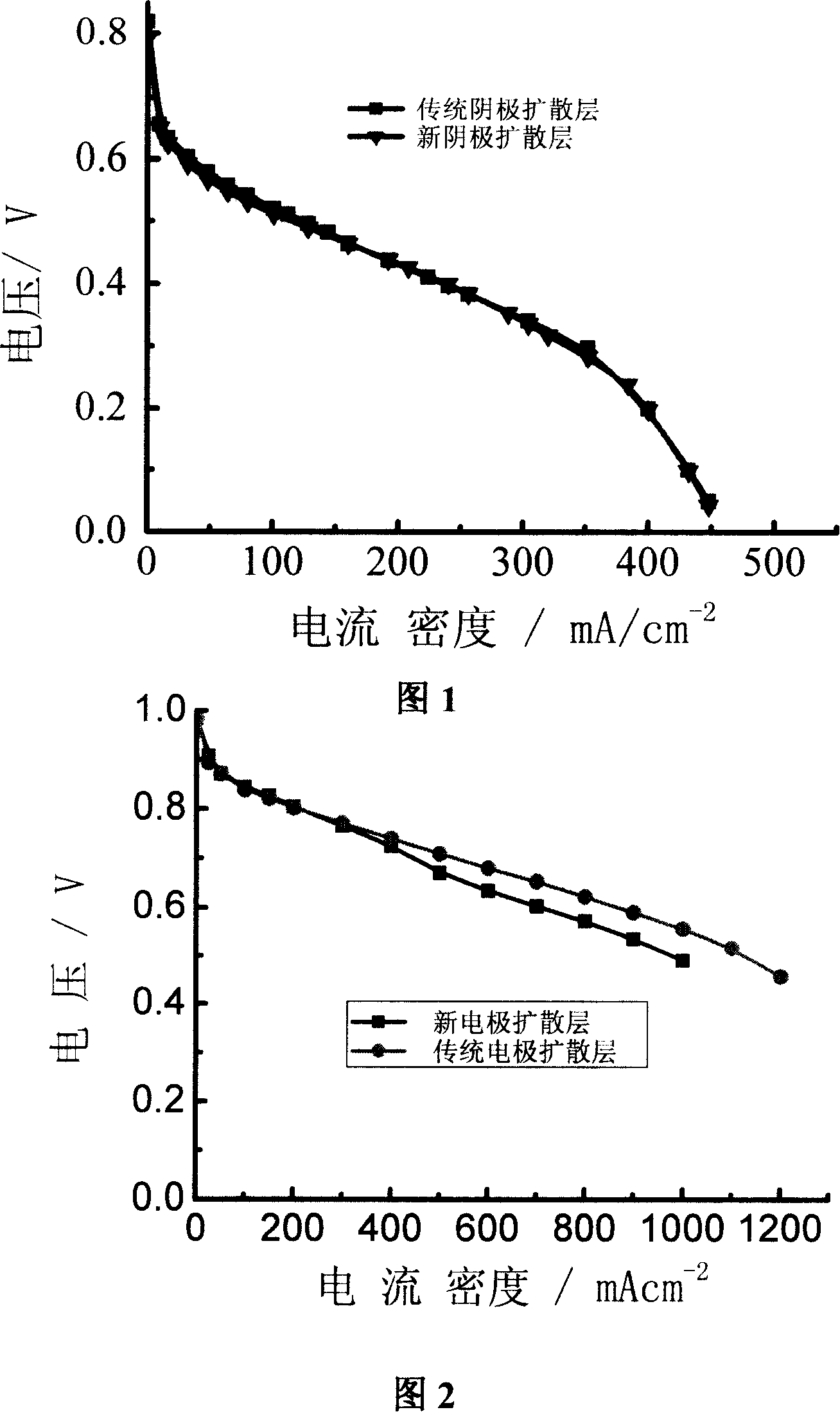 Application of electric pole gaseous diffusion layer in fuel batter with proton exchange film