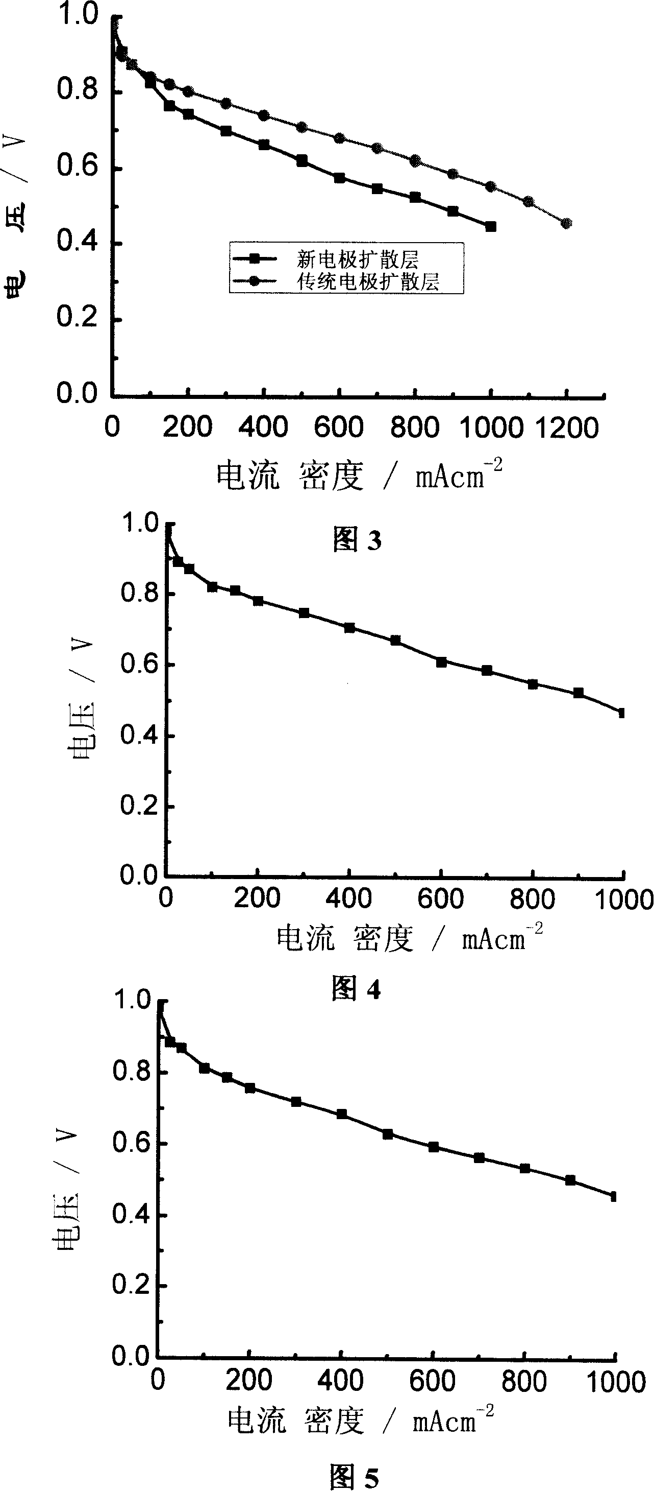 Application of electric pole gaseous diffusion layer in fuel batter with proton exchange film