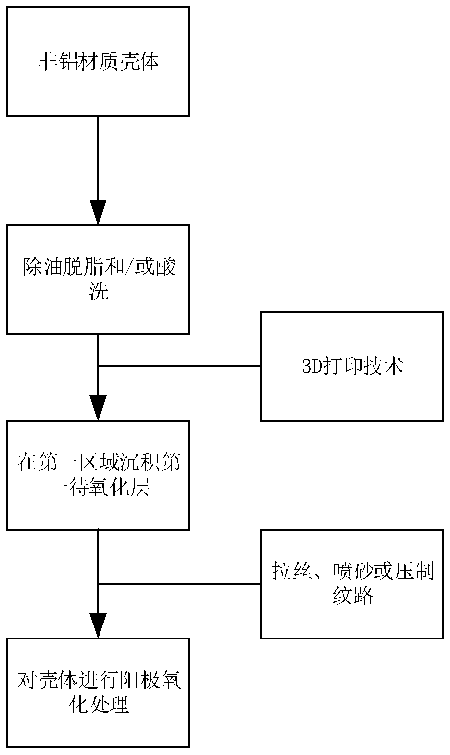 Shell processing method and shell