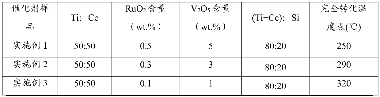 Catalyst for catalytic combustion of VOCs as well as preparation method and application thereof