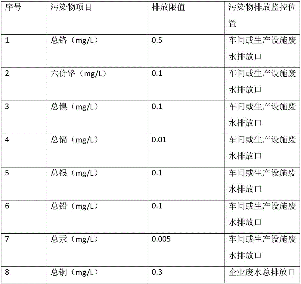 Chemical nickel waste water treating method