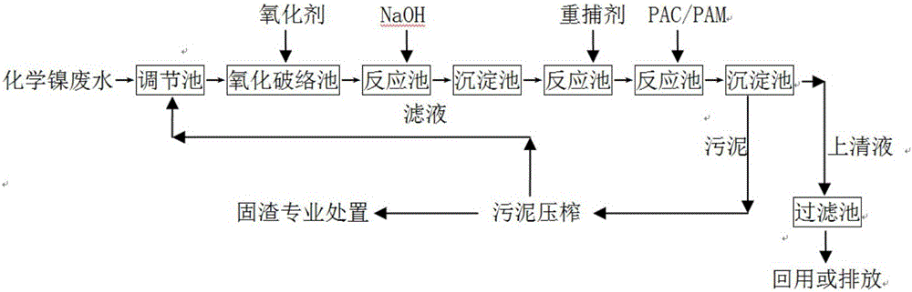 Chemical nickel waste water treating method