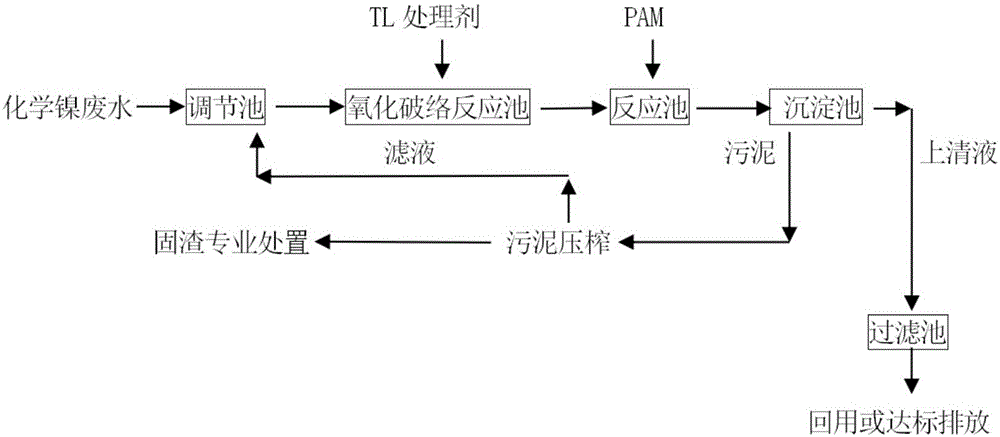 Chemical nickel waste water treating method