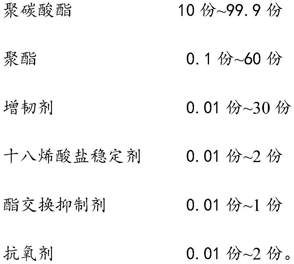 Polycarbonate/polyester alloy composition resistant to long-term thermo-oxidative aging and preparation method thereof