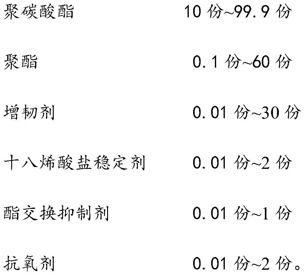 Polycarbonate/polyester alloy composition resistant to long-term thermo-oxidative aging and preparation method thereof