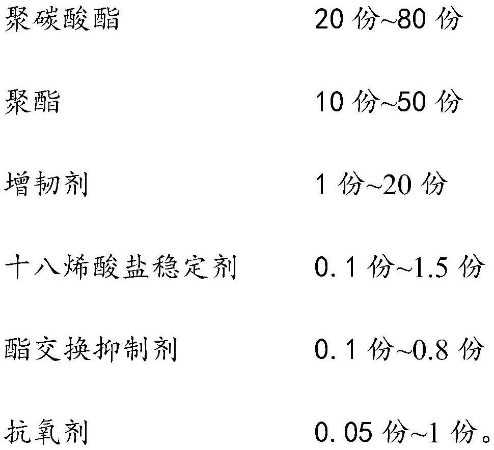 Polycarbonate/polyester alloy composition resistant to long-term thermo-oxidative aging and preparation method thereof