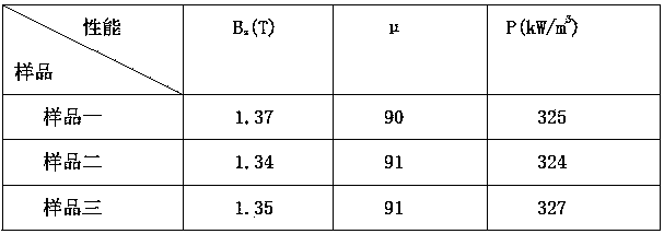 High saturation magnetic induction intensity iron-based amorphous soft magnetic composite material and manufacturing method thereof