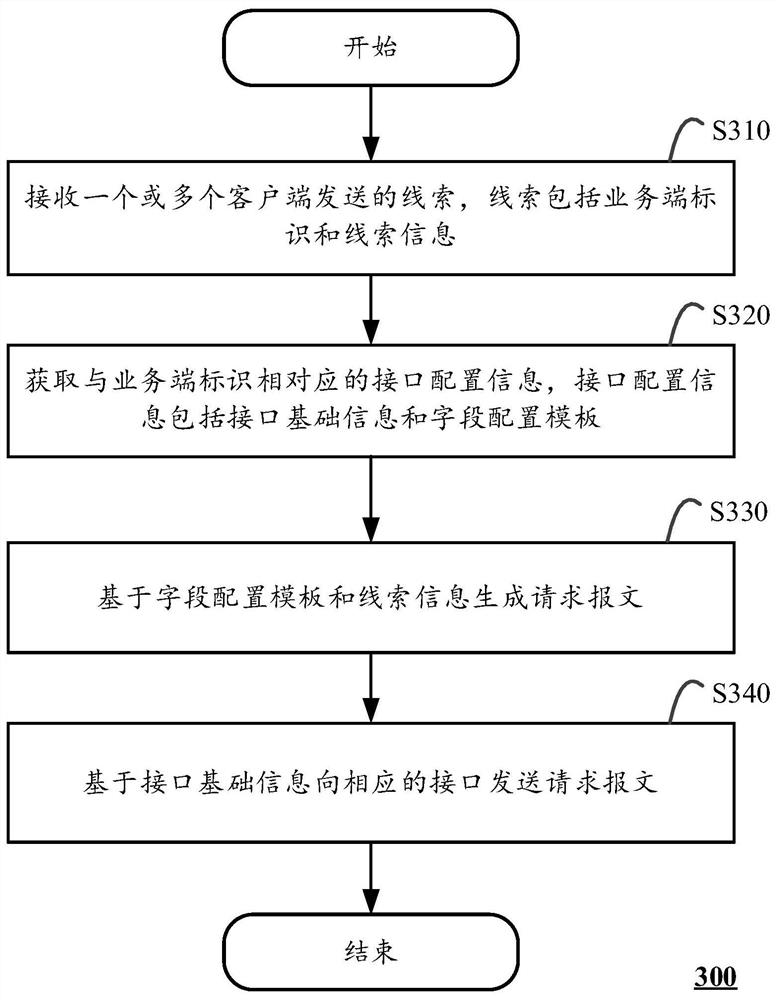 Clue processing method and system and computing device