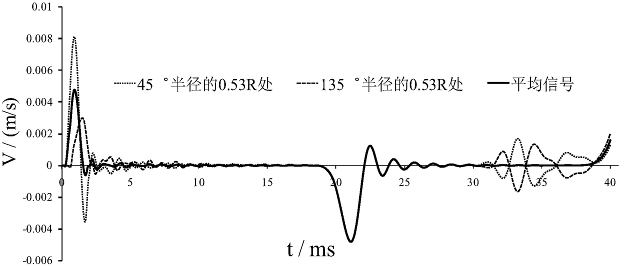 Low-strain double-velocity signal average detection method for building solid piles